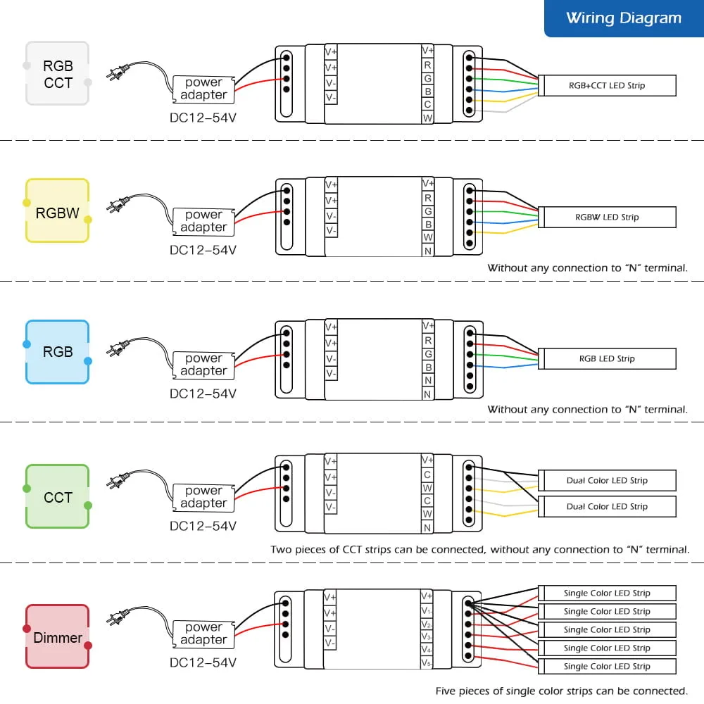 Gledopto Zigbee 5-i-1 tavlecontroller 12-54V - Billede 5